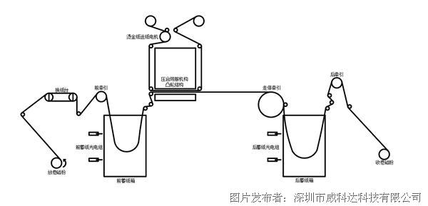 威科達標簽?zāi)Ｇ兴欧刂葡到y(tǒng)