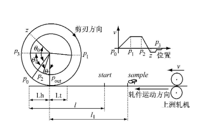 實現電子凸輪不再難，威科達運動控制器解決凸輪運動控制難點！