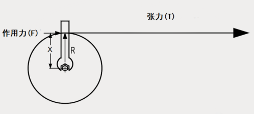 如何實現(xiàn)張力控制優(yōu)化？威科達帶您一文讀懂